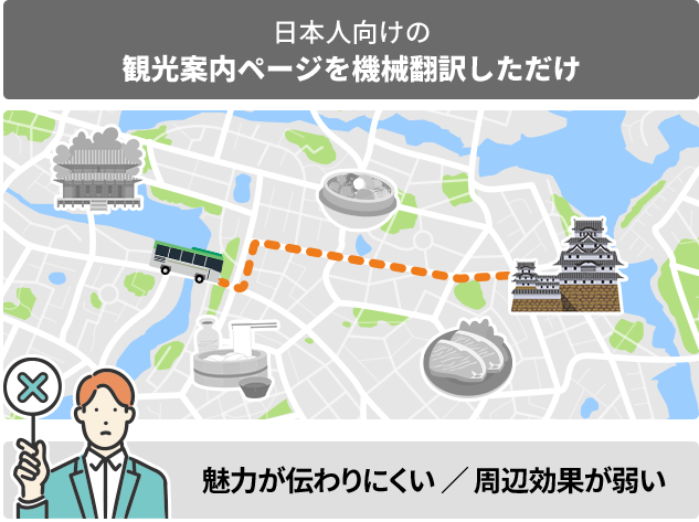 日本人向けの観光案内ページを機械翻訳しただけ