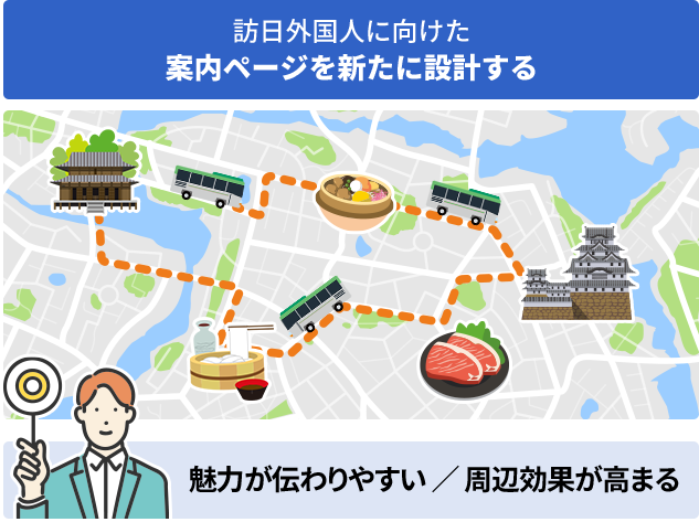 訪日外国人に向けた案内ページを新たに設計する