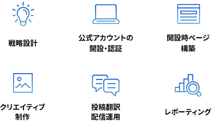 戦略設計、公式アカウントの開設・認証、開設時ページ構築、クリエイティブ制作、投稿翻訳・配信運用、レポーティング